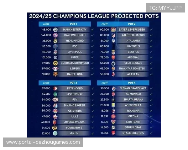 欧冠淘汰赛抽签仪式即将举行，强强对话引发关注